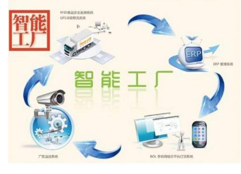 工廠機(jī)器人