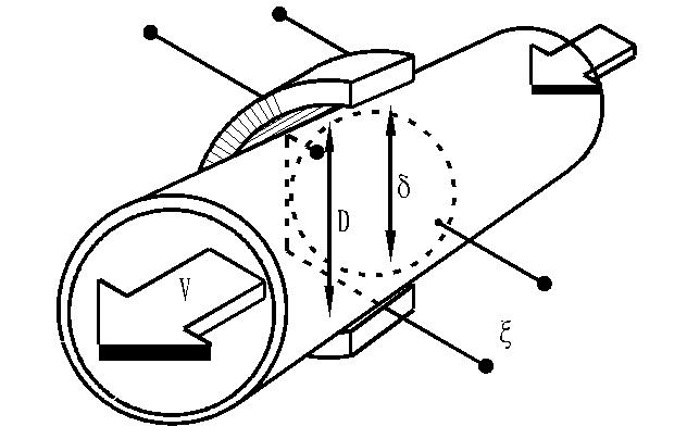 電磁流量計(jì)結(jié)構(gòu)圖